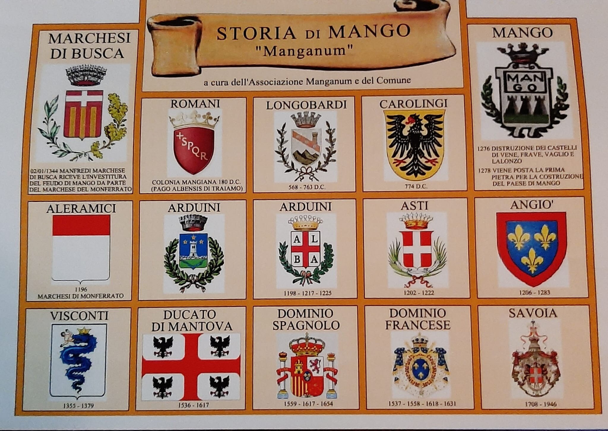 Affreschi storici e simboli del passato